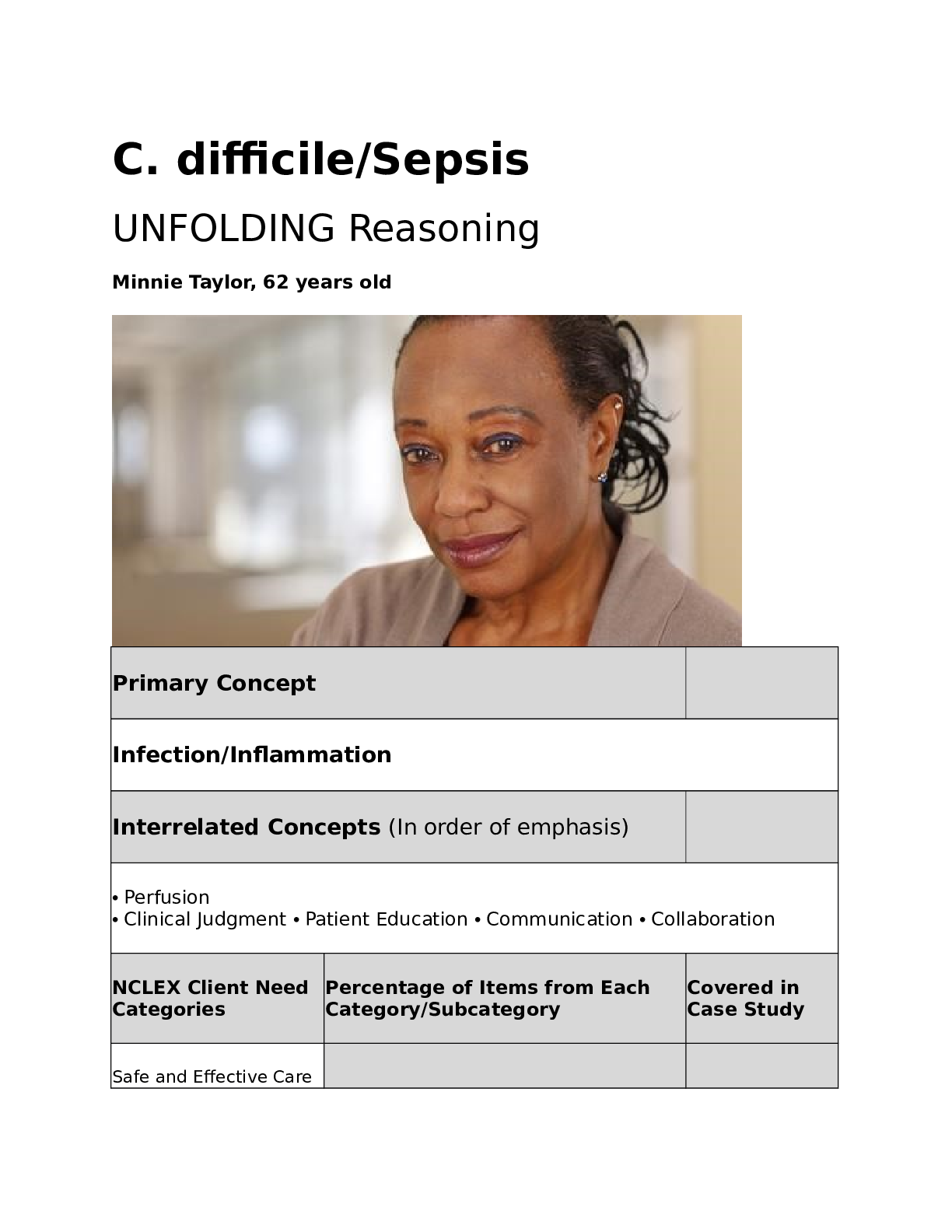 Clinical Week 5  difficile/Sepsis Case study Minnie Taylor, 62 years old