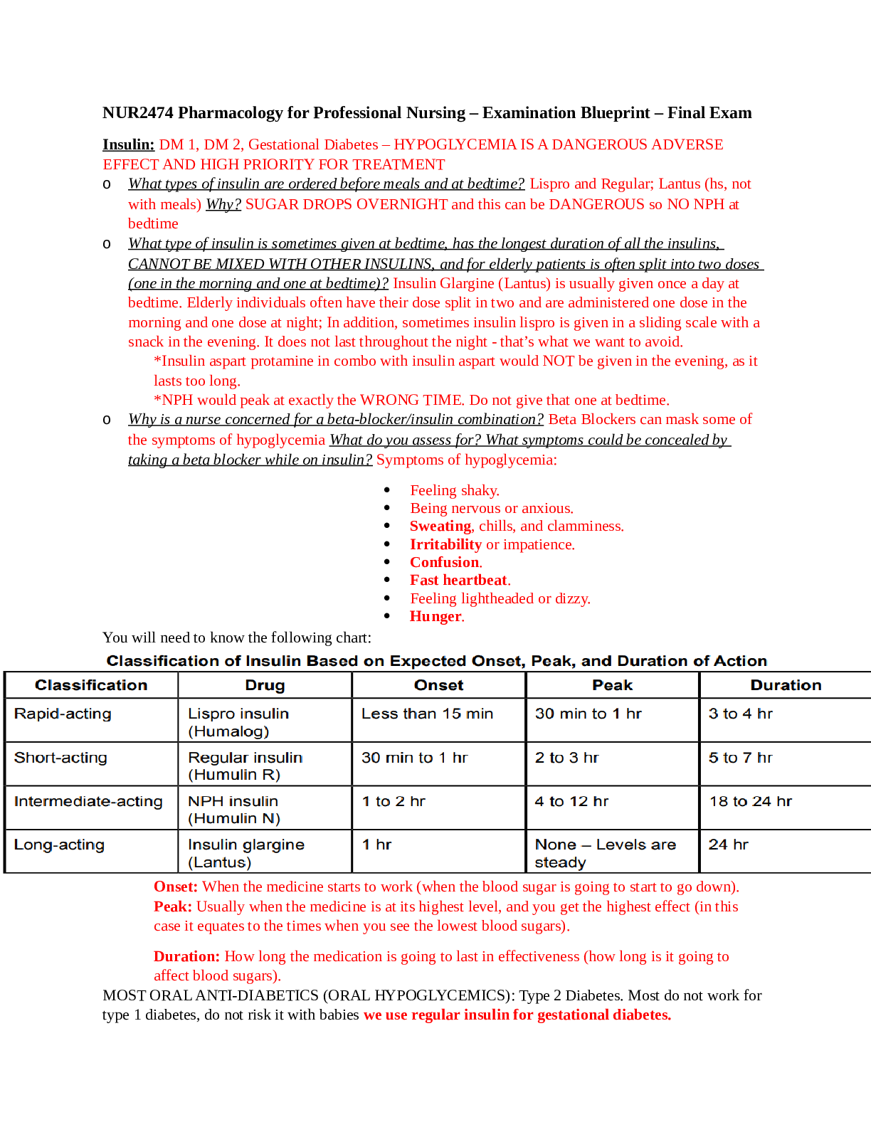 NUR2474 Pharmacology for Professional Nursing – Examination Blueprint – Final Exam