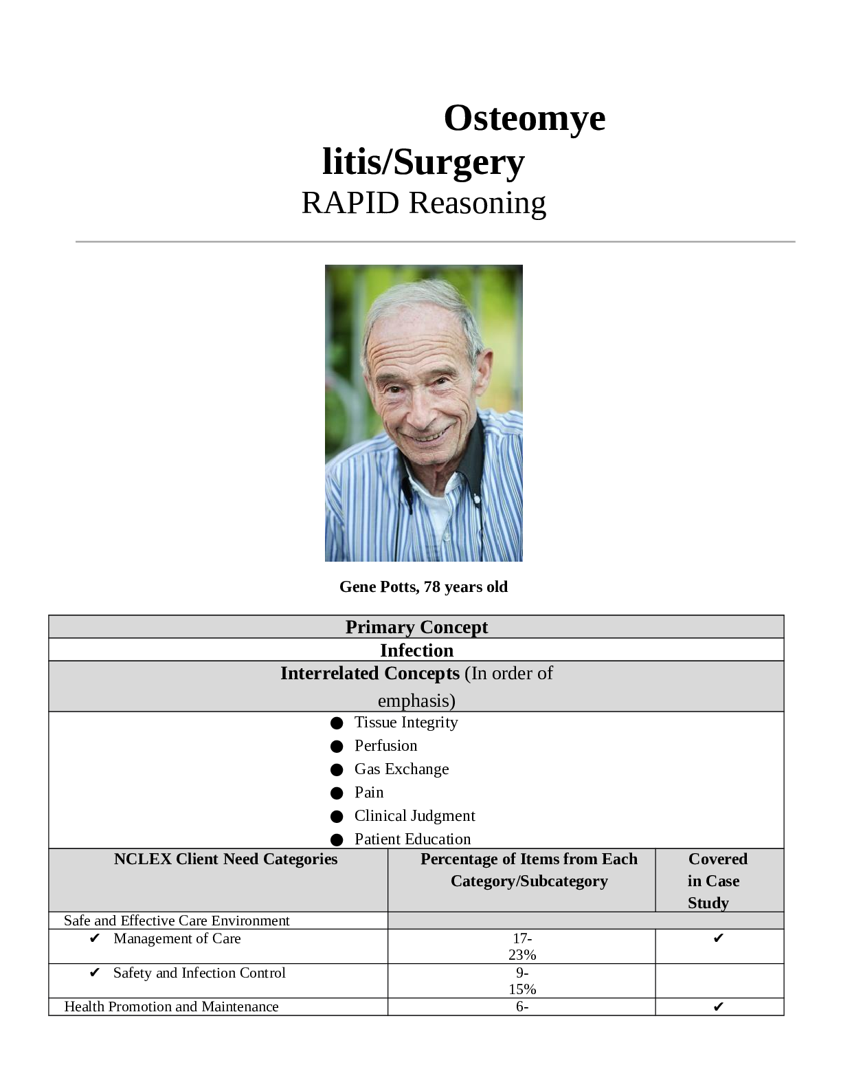 Osteomyelitis Surgery Case Study converted
