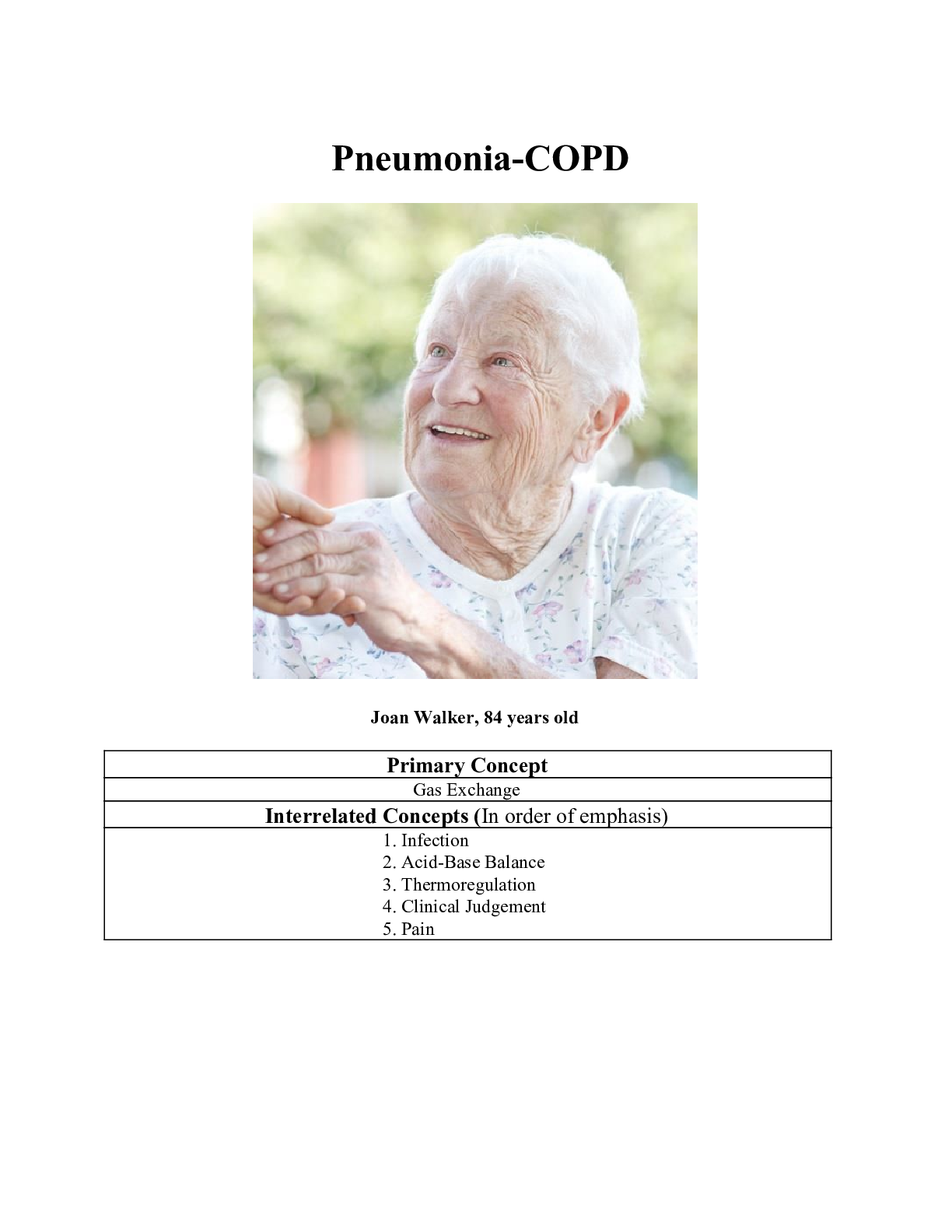 ​Pneumonia-COPD Case study basic (week 2)