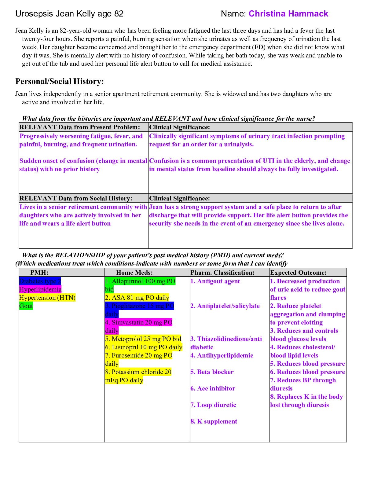 Sepsis Case study (Urosepsis Jean Kelly age 82  )