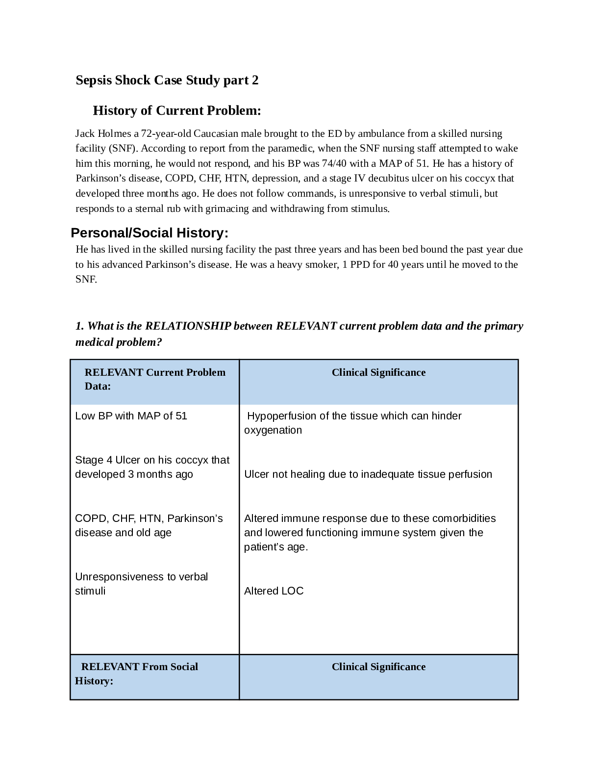 Sepsis Shock Case Study part 2