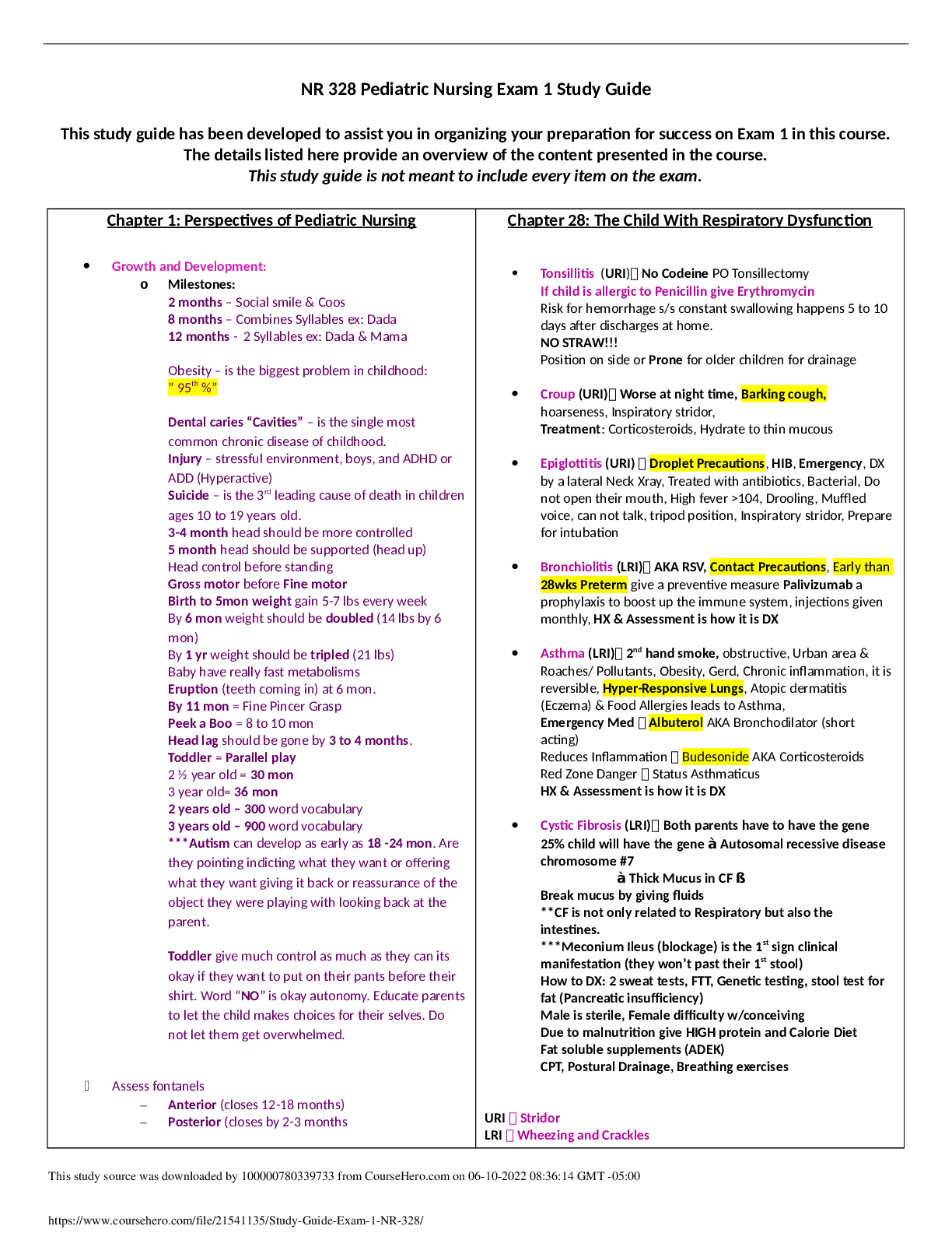NR 328 Pediatric Nursing Exam 1 Study Guide