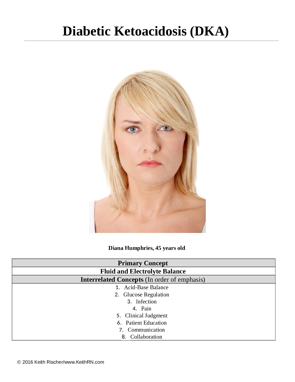 Diabetic Ketoacidosis (DKA) Case study Updated