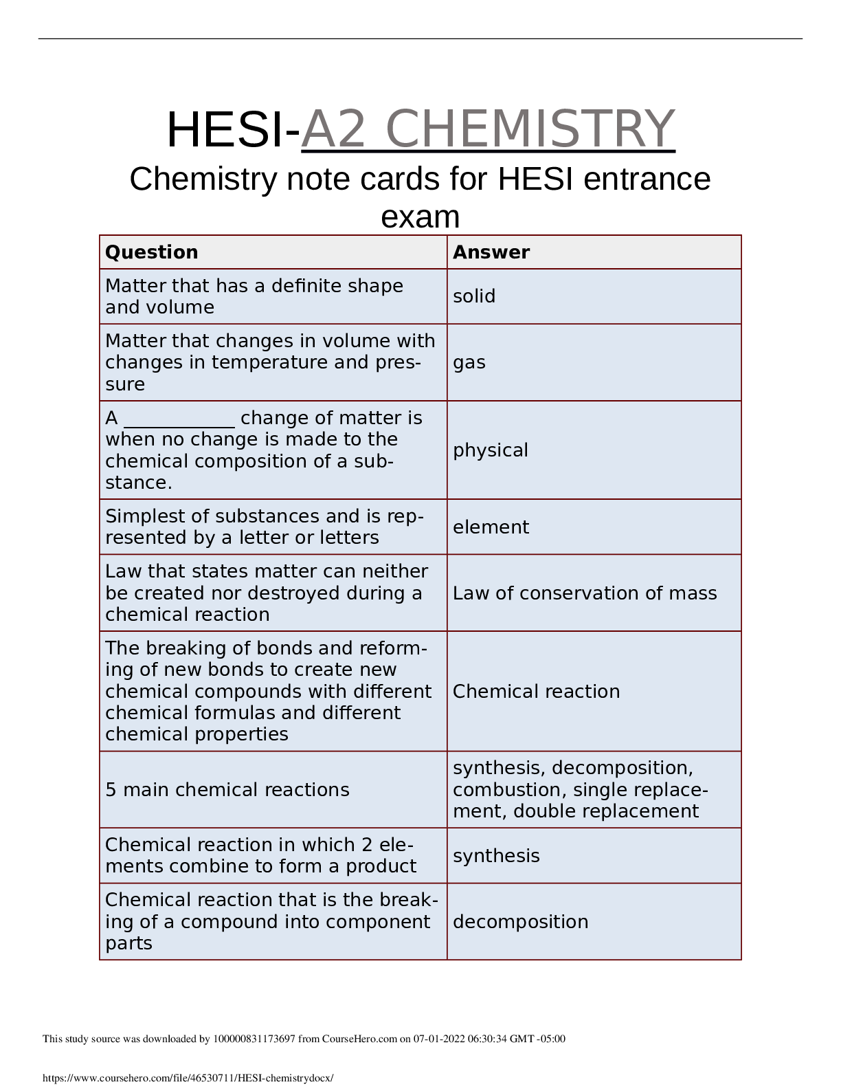 HESI-A2 Chemistry Study Guide & Practice Questions