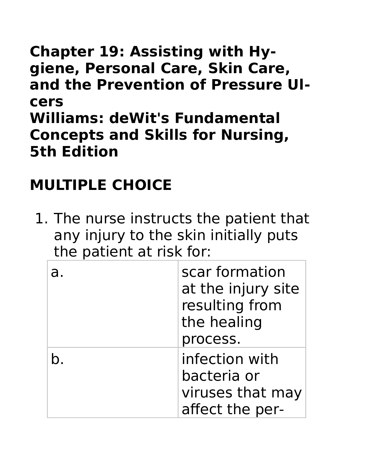 Chapter 19: Hygiene, Personal Care & Pressure Ulcer Prevention – deWit’s Nursing (5th Edition)