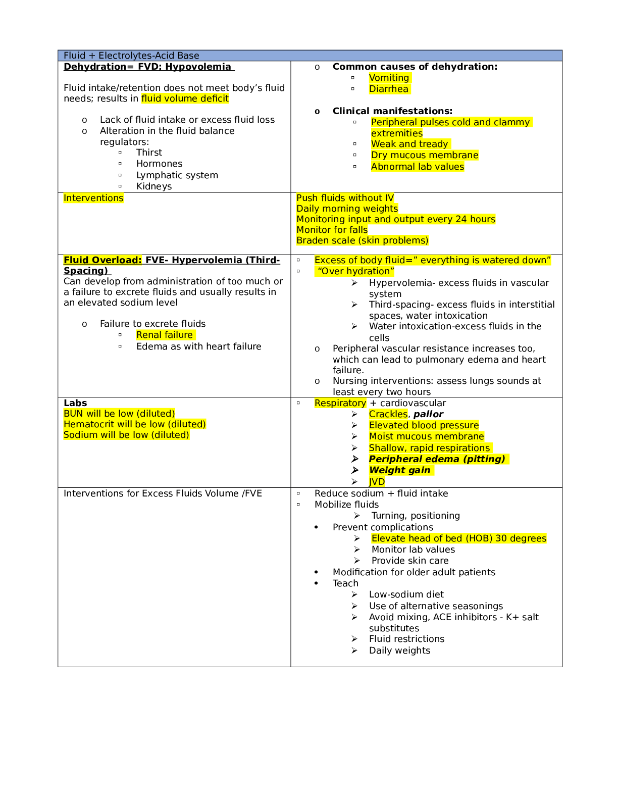 MS Exam 2 notes