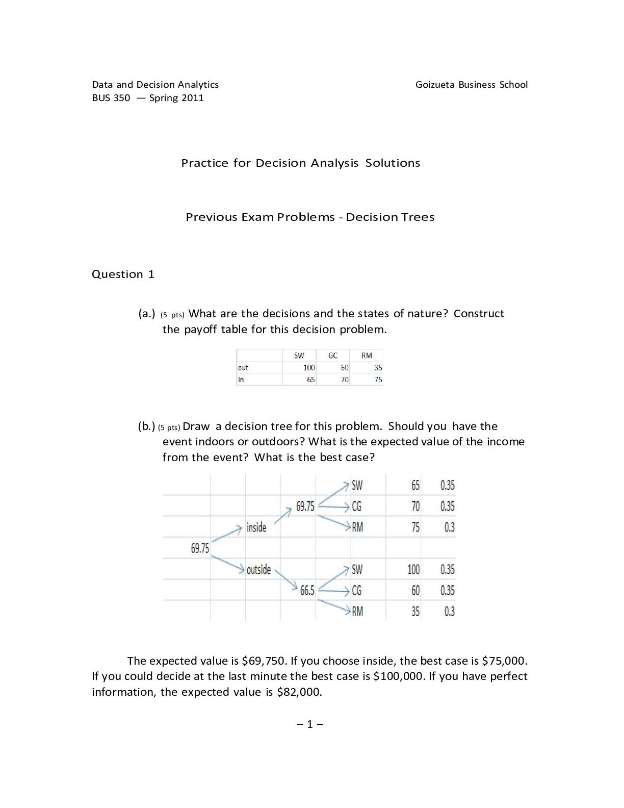 Practice for Decision Analysis Solutions (Previous Exam Problems - Decision Trees)