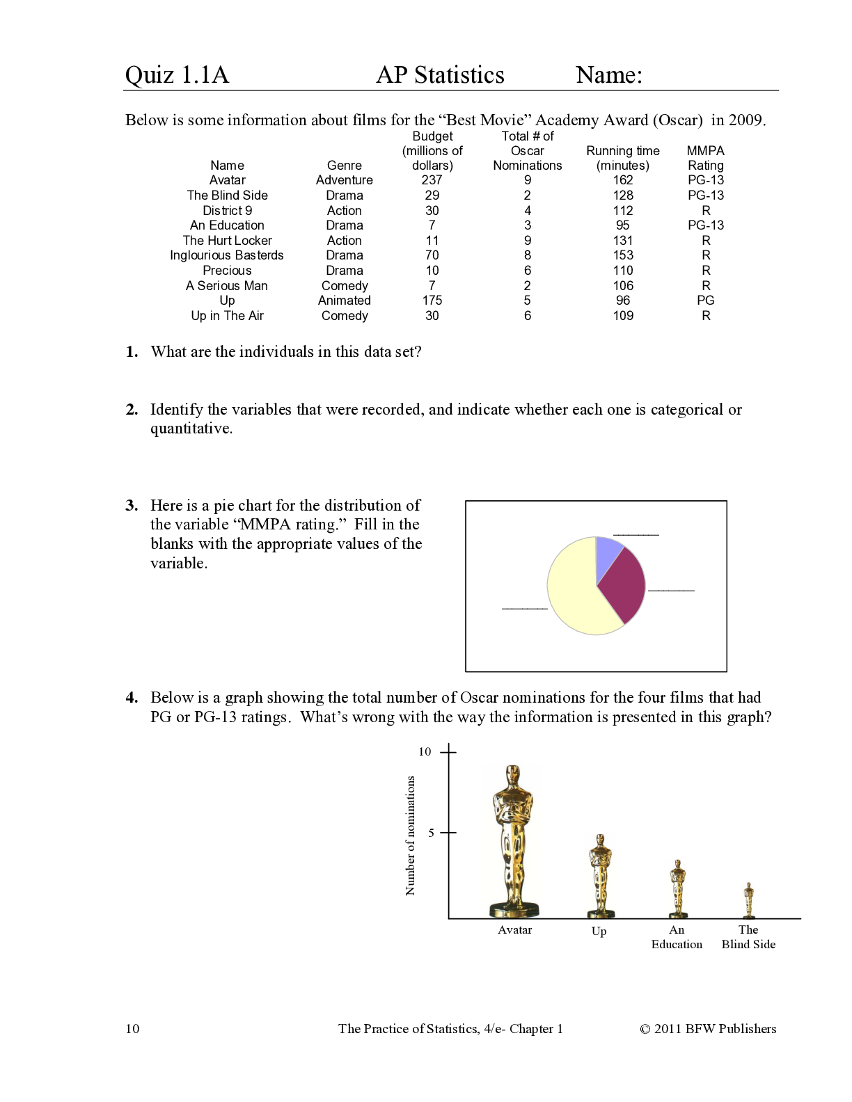 Quiz 1.1A AP Statistics