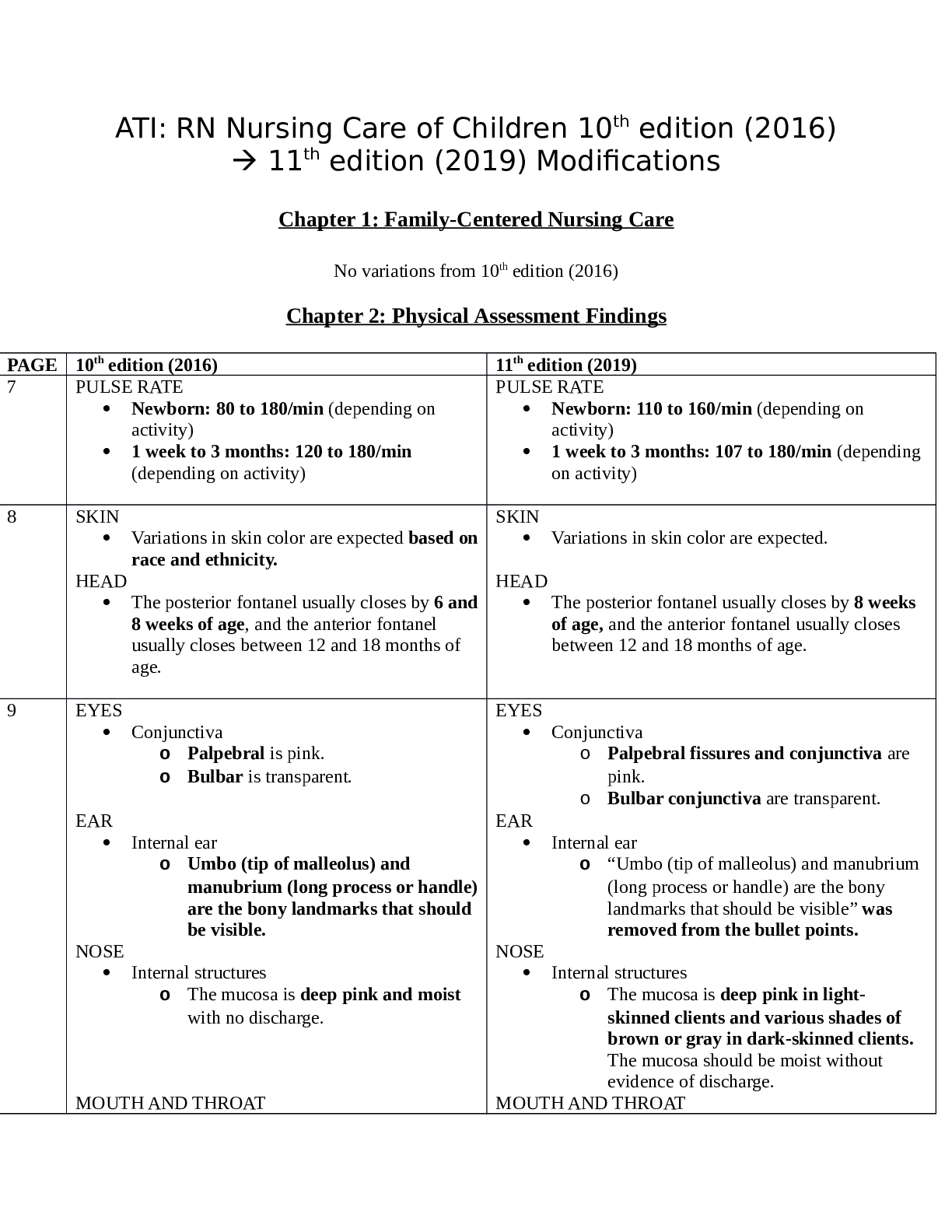 ATI: RN Nursing Care of Children 10 th edition (2016) to 11 th edition (2019) Modifications