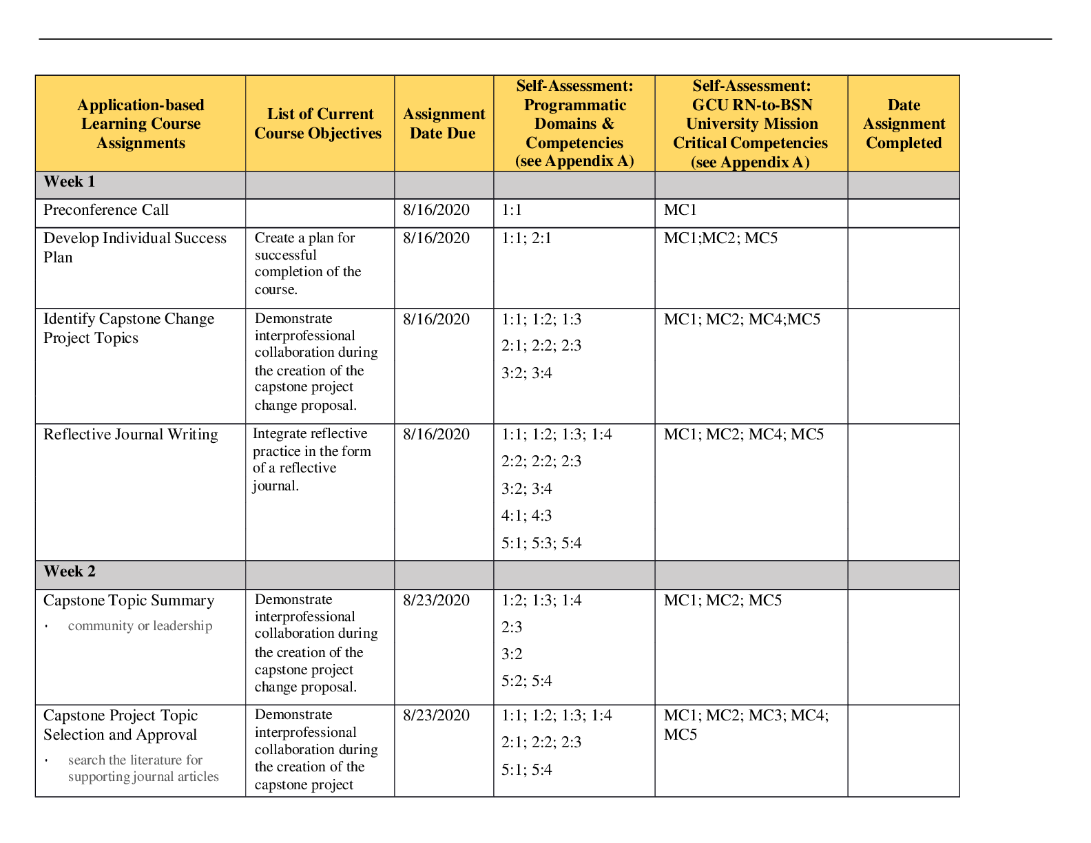 NURSING: Application-based Learning Course Assignments