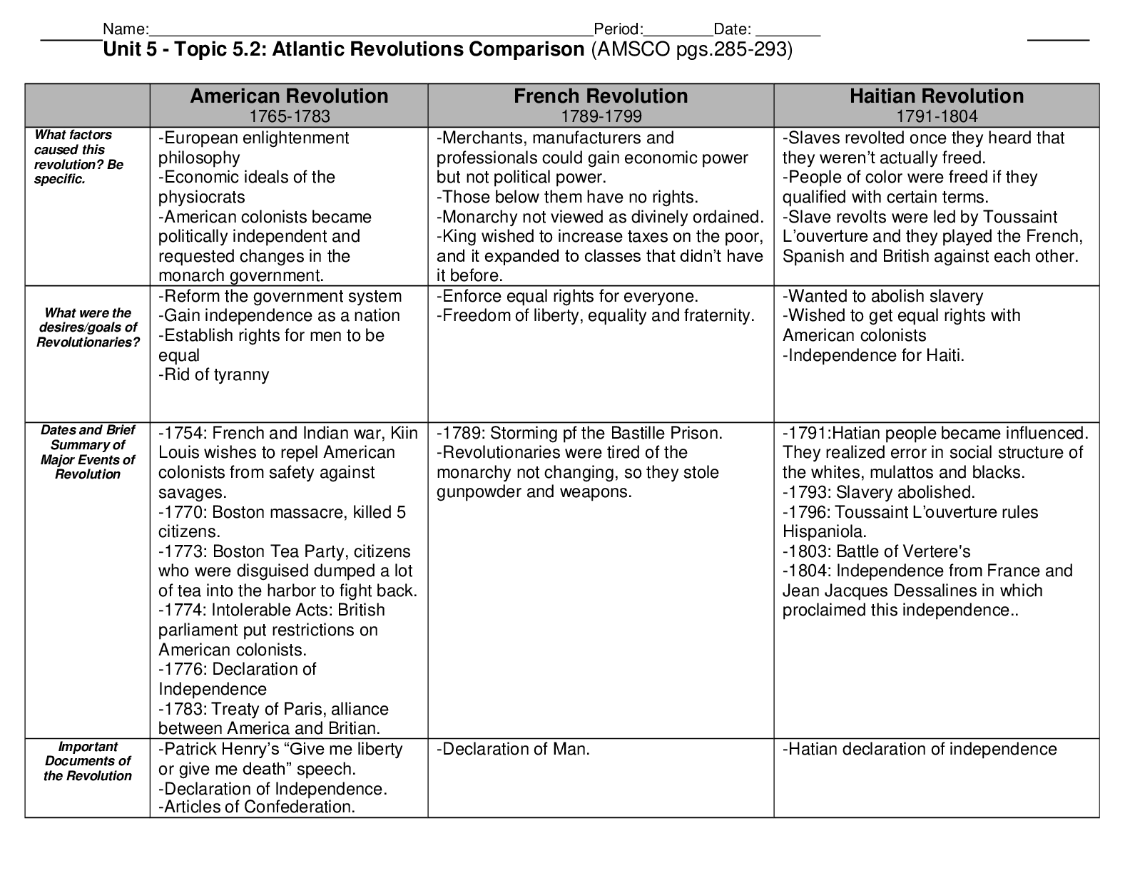 Unit 5 - Topic 5.2: Atlantic Revolutions Comparison