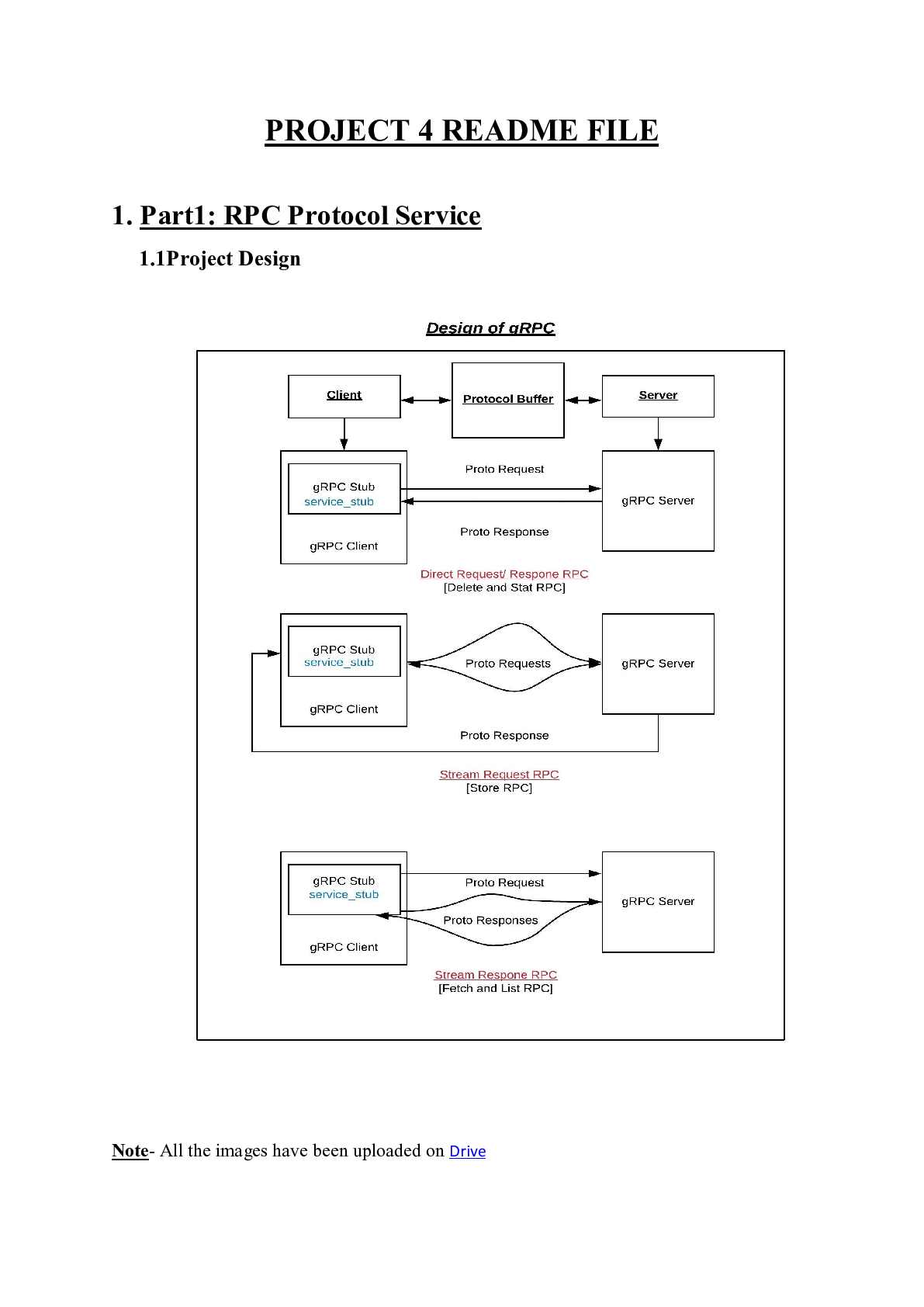 PROJECT 4 README FILE (RPC Protocol Service)