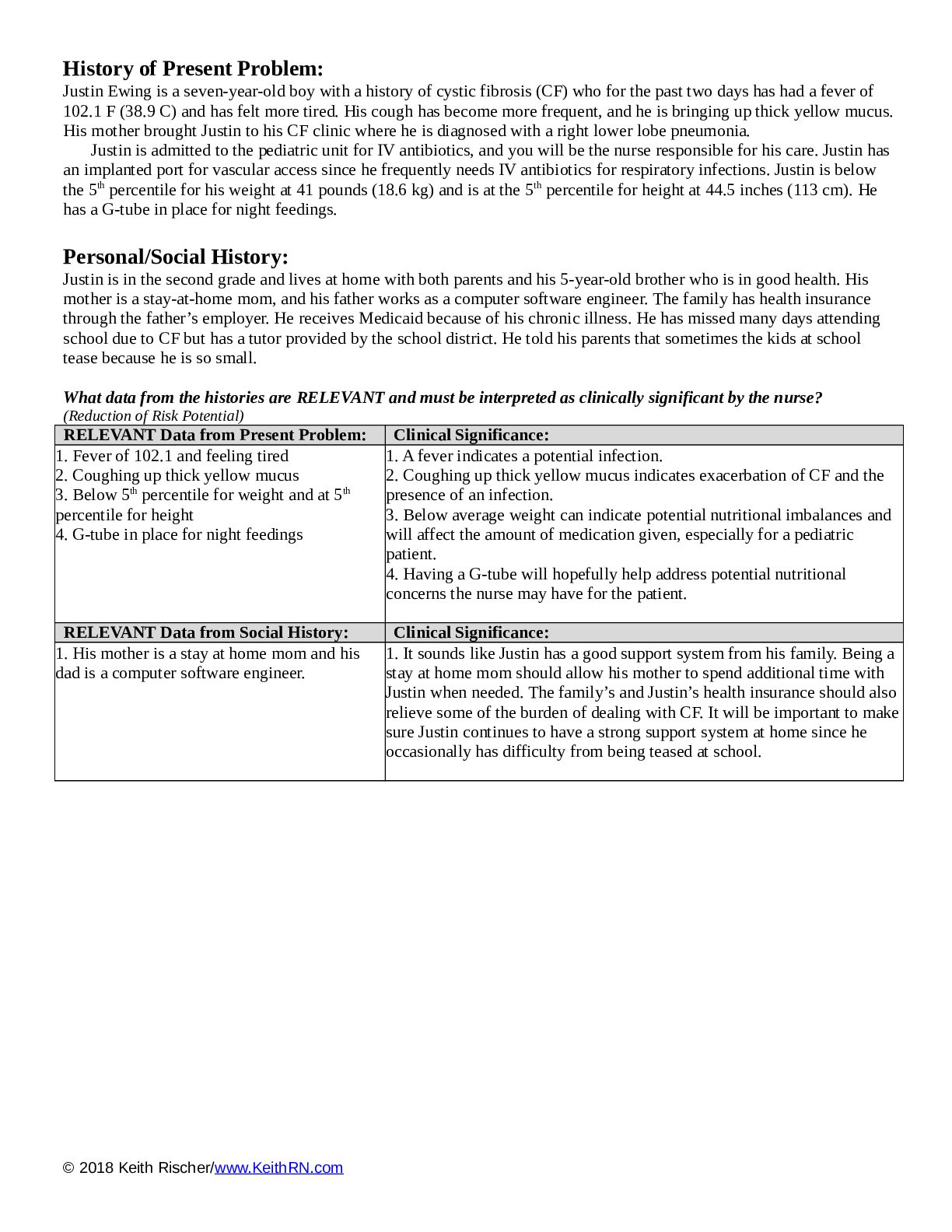 Radiology Reports Chest X-RAY AP and lateral