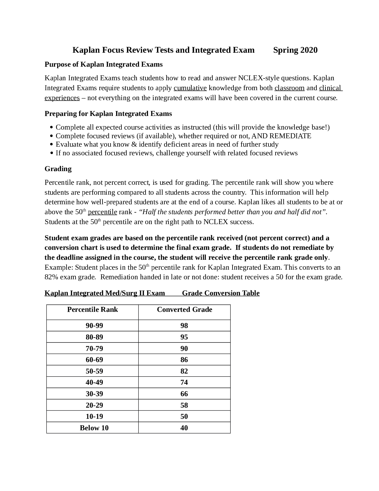 Kaplan Focus Review Tests and Integrated Exam Spring 2020