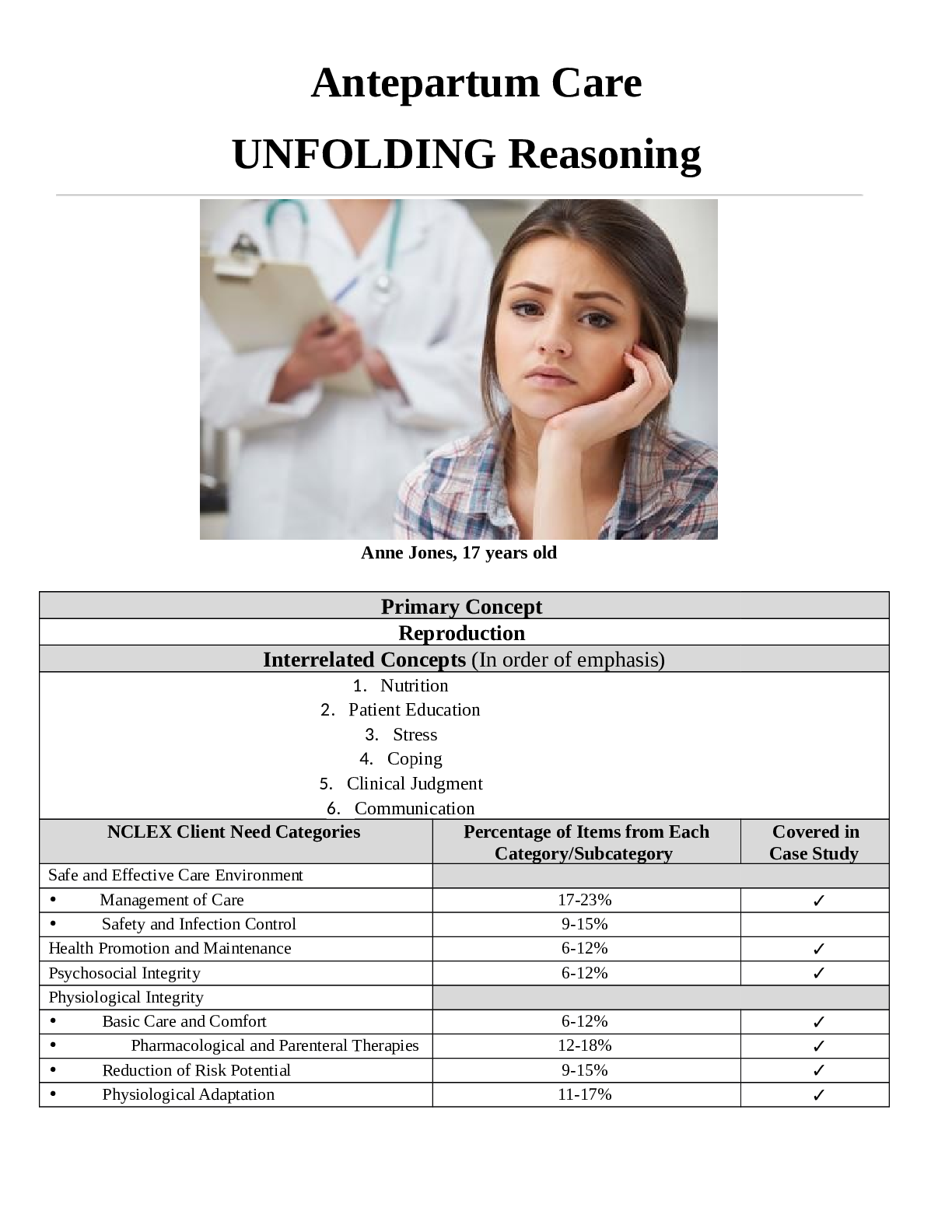 Antepartum Care UNFOLDING Reasoning case study